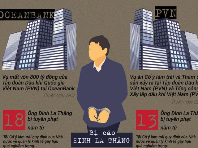 Những con số gắn liền với ông Đinh La Thăng qua hai vụ đại án