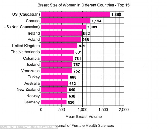 Phụ nữ Đông Nam Á có ngực nhỏ nhất thế giới - 2