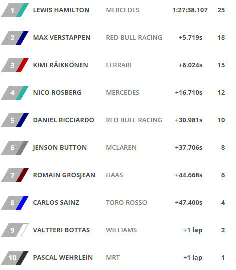 F1, Austrian GP: Nghẹt thở vòng đua cuối - 2