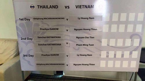 Davis Cup, VN đấu Thái Lan: Hoàng Nam khai hỏa, Hoàng Thiên đóng chốt - 2