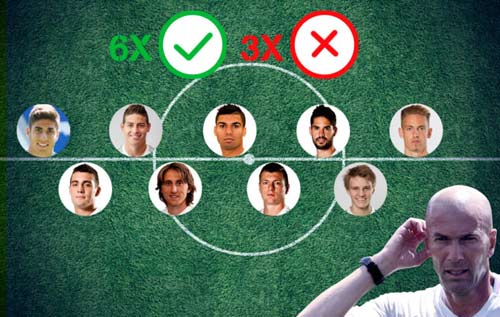 Real khủng hoảng thừa tiền vệ: Cơn đau đầu của Zidane Real khủng hoảng thừa tiền vệ: Cơn đau đầu của Zidane