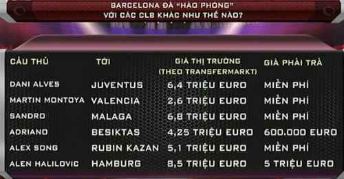 Barca và cuộc khủng hoảng thừa nhân tài ở Nou Camp Barca và cuộc khủng hoảng thừa nhân tài ở Nou Camp