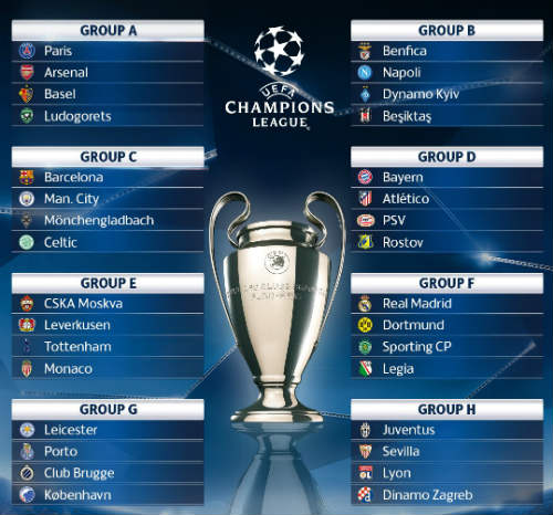 Vòng bảng cúp C1: Man City đụng Barca, lại gặp "tử thần" Vòng bảng cúp C1: Man City đụng Barca, lại gặp "tử thần"