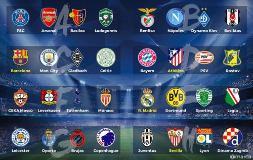 Real Madrid vào bảng đấu dễ ở cúp C1: Lại có nghi án Real Madrid vào bảng đấu dễ ở cúp C1: Lại có nghi án