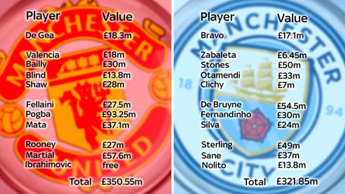 MU - Man City: Derby đắt giá nhất lịch sử bóng đá MU - Man City: Derby đắt giá nhất lịch sử bóng đá