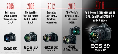 Canon EOS 5D Mark IV: cấu hình mạnh, giá “ngon” Canon EOS 5D Mark IV: cấu hình mạnh, giá “ngon”