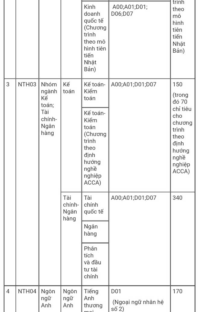 Điểm chuẩn Trường ĐH Ngoại thương năm 2017 dự kiến tăng - 3