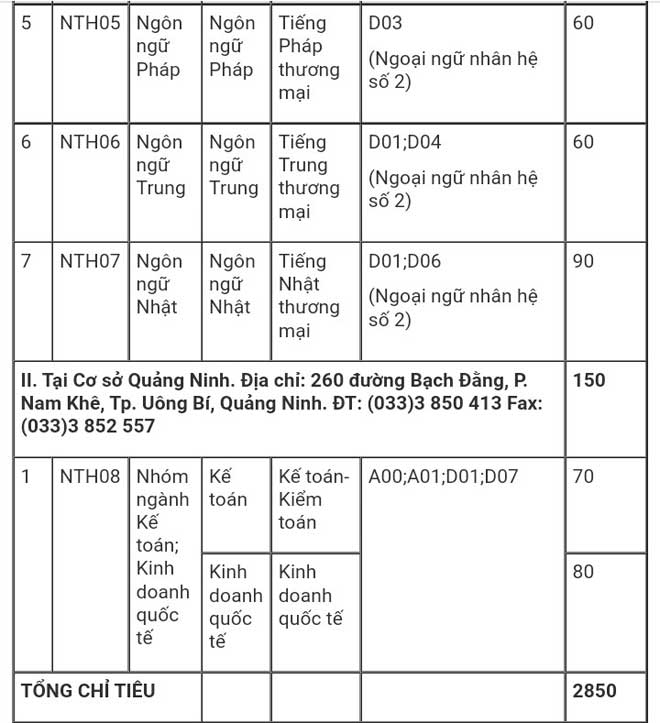 Điểm chuẩn Trường ĐH Ngoại thương năm 2017 dự kiến tăng - 5