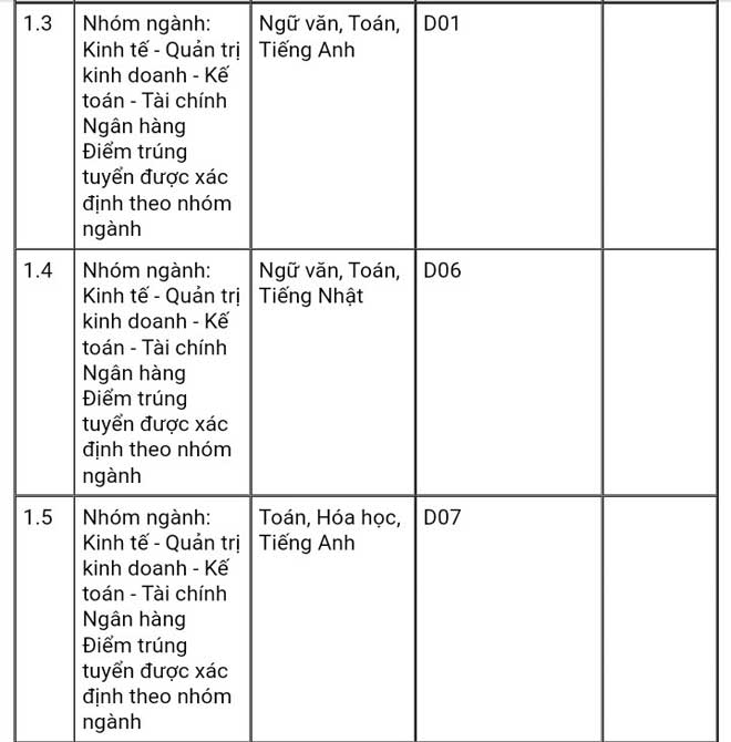 Điểm chuẩn Trường ĐH Ngoại thương năm 2017 dự kiến tăng - 7