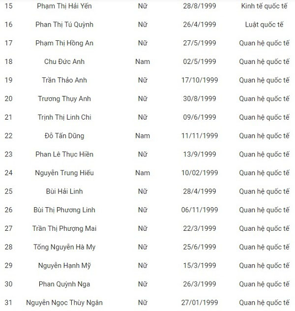 Nhiều trường công bố danh sách thí sinh trúng tuyển đại học - 5