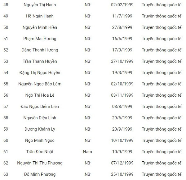 Nhiều trường công bố danh sách thí sinh trúng tuyển đại học - 7