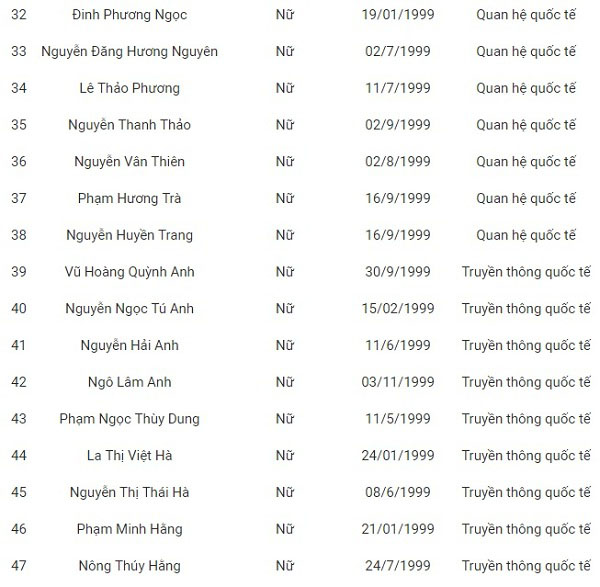 Nhiều trường công bố danh sách thí sinh trúng tuyển đại học - 6