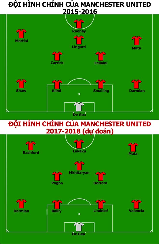 MU, Mourinho ném tiền mua bom tấn: Công thức của Sir Alex - 7