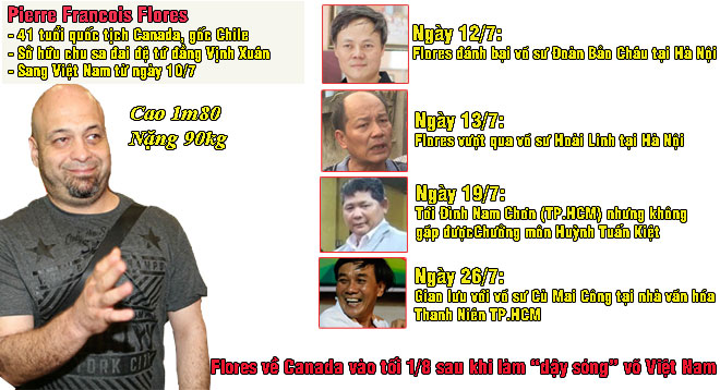 Võ sư Vịnh Xuân Flores náo động làng võ Việt: Người hùng hay kẻ gây rối? Võ sư Vịnh Xuân Flores náo động làng võ Việt: Người hùng hay kẻ gây rối?