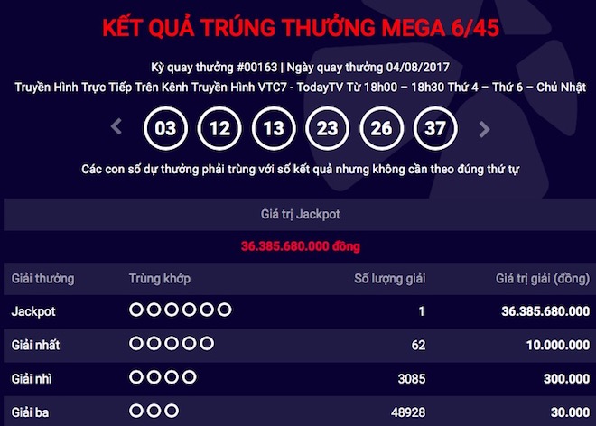 Tìm ra người thứ 36 trúng jackpot “khủng” của Vietlott Tìm ra người thứ 36 trúng jackpot “khủng” của Vietlott