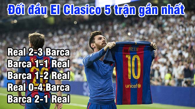 Real đại thắng MU, bị xếp “cửa dưới” Siêu kinh điển đấu Barca - 1