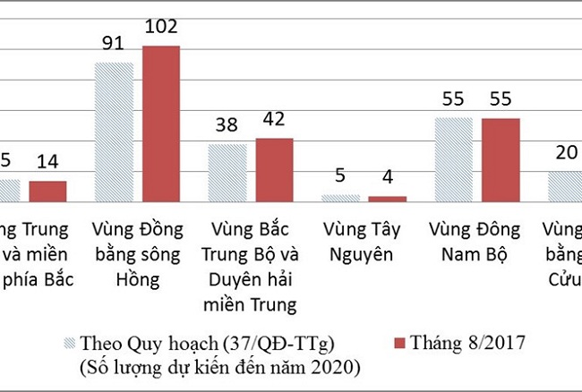 Những con số biết nói trong bức tranh giáo dục đại học Việt Nam - 1