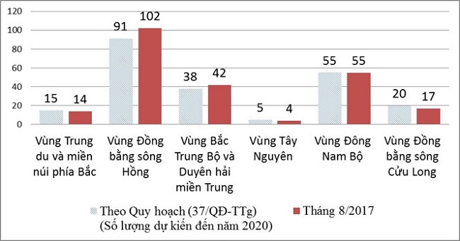 Những con số biết nói trong bức tranh giáo dục đại học Việt Nam - 4