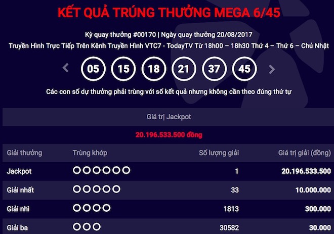 Trùng hợp bất ngờ về jackpot "khủng" thứ 34 vừa có chủ Trùng hợp bất ngờ về jackpot "khủng" thứ 34 vừa có chủ