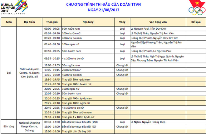 Cập nhật SEA Games 21/8: Thúy Vi lại xuất sắc, Việt Nam có HCV thứ 5 - 3