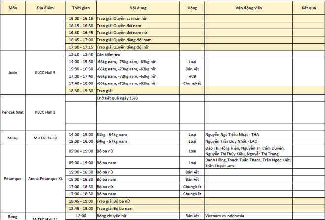Cập nhật SEA Games 26/8: Ánh Viên có vé tranh HCV 2 nội dung, Xuân Vinh phục hận - 4