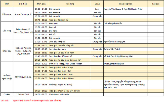 Cập nhật SEA Games 28/8: "Cơn mưa Vàng" chờ võ thuật, cử tạ - 3