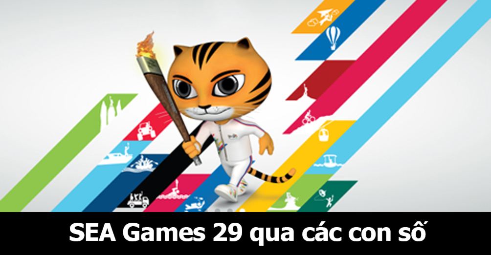 Toàn cảnh SEA Games 29: Ánh Viên "xưng bá", điền kinh VN lập kỷ lục Toàn cảnh SEA Games 29: Ánh Viên "xưng bá", điền kinh VN lập kỷ lục