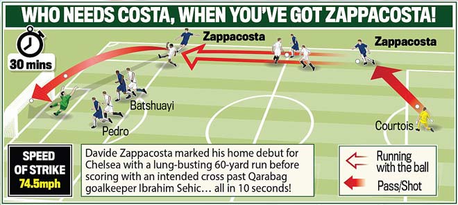 Cúp C1 khai màn bùng nổ: Siêu sao tỏa sáng, bàn thắng như mưa - 15