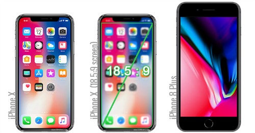 Màn hình của iPhone X lớn cỡ nào? Màn hình của iPhone X lớn cỡ nào?