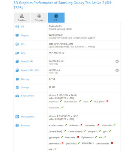 Lộ thông số kỹ thuật của Galaxy Tab Active 2