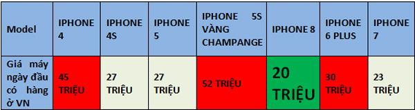iPhone 8 Đại náo làng di động Việt vì quá rẻ