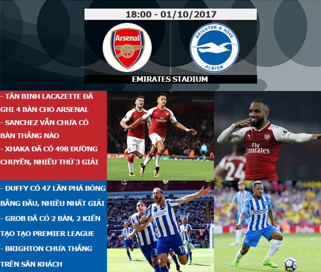 Ngoại hạng Anh trước vòng 7: Chelsea đại chiến Man City, MU đắc lợi - 8