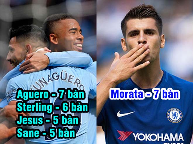 Chelsea đấu Man City: Morata chấp hết “4 tay súng oai hùng” - 2
