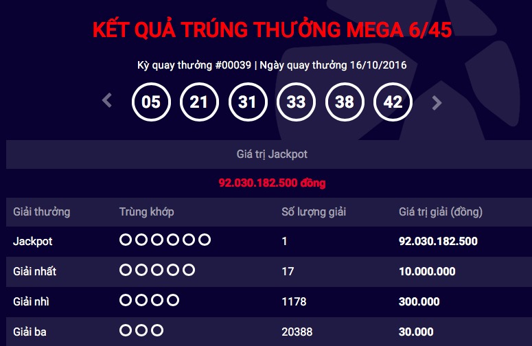 Công ty xổ số giải đáp nghi vấn vụ trúng 92 tỉ Công ty xổ số giải đáp nghi vấn vụ trúng 92 tỉ