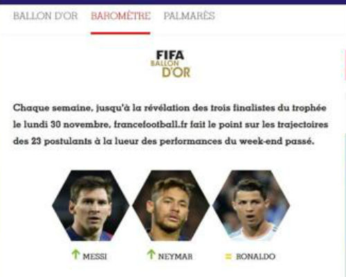 Tranh QBV: Messi mạnh ở CLB, Ronaldo dựa dẫm ĐTQG - 1