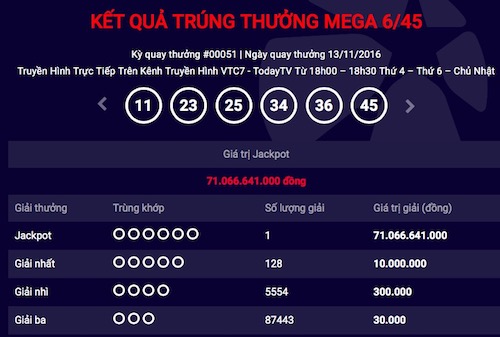 Giải xổ số điện toán hơn 71 tỉ bất ngờ có chủ Giải xổ số điện toán hơn 71 tỉ bất ngờ có chủ
