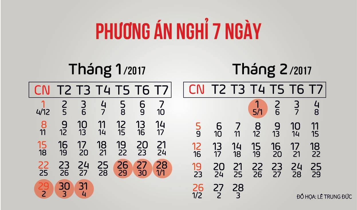 Thủ tướng chốt phương án nghỉ Tết Nguyên đán 2017 Thủ tướng chốt phương án nghỉ Tết Nguyên đán 2017