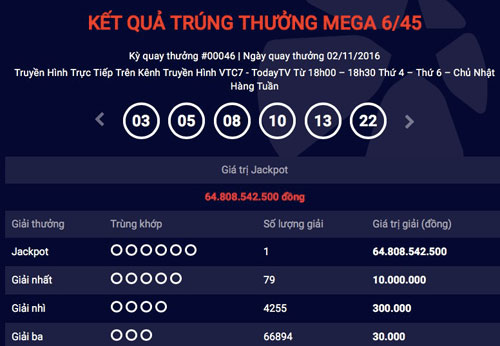 Liên tục có người trúng xổ số "khủng", tiền đâu trả thưởng? Liên tục có người trúng xổ số "khủng", tiền đâu trả thưởng?