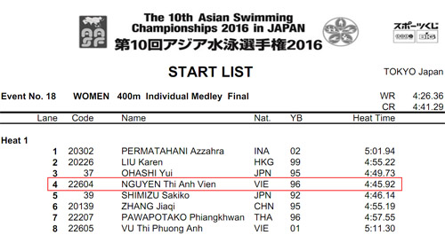 Giải bơi châu Á: Ánh Viên bỏ xa đối thủ, nhất vòng loại - 2