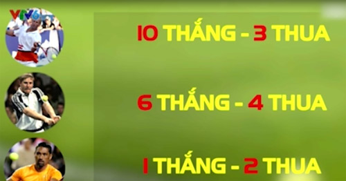 Tennis: Những ngôi sao ở vị trí số 1 ngắn nhất lịch sử Tennis: Những ngôi sao ở vị trí số 1 ngắn nhất lịch sử