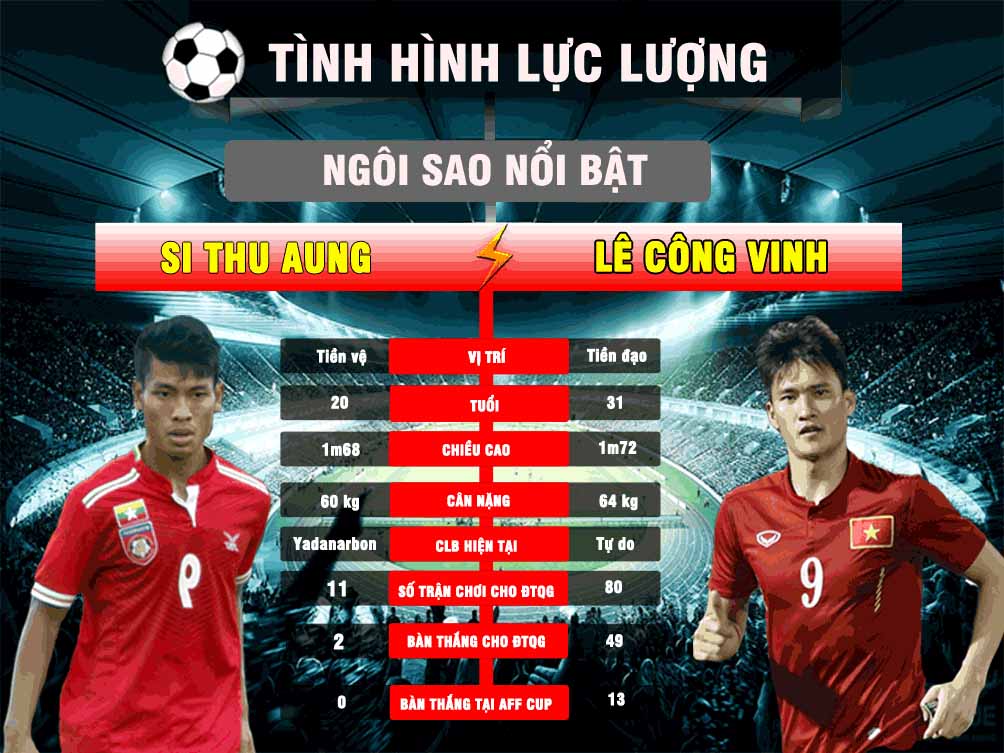 Myanmar - Việt Nam: Gian khó tỏ anh hùng (AFF Cup) - 5