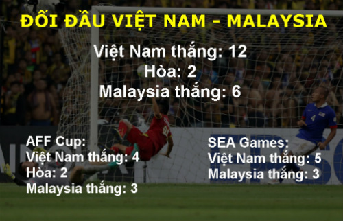 Malaysia - Việt Nam: Đòi nợ cố nhân (AFF Cup 2016) - 3