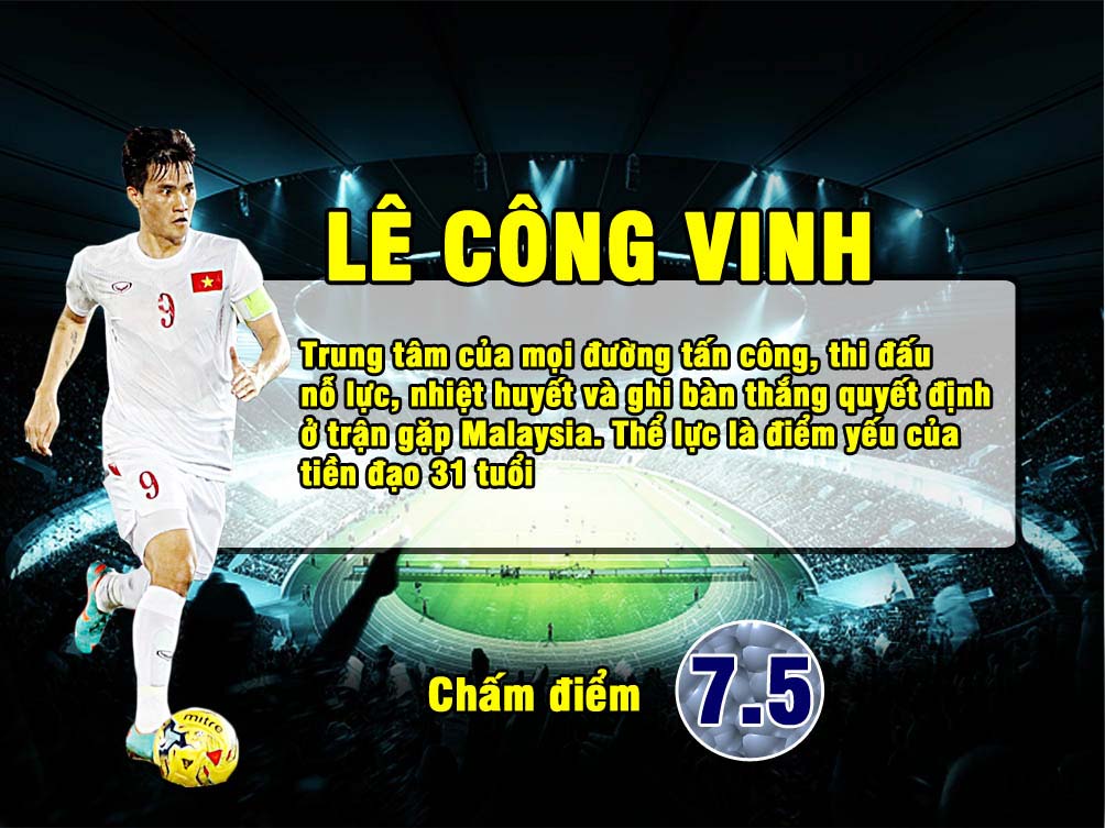 Ai xứng đáng được nêu danh cho vị trí ngôi sao của ĐT Việt Nam 18