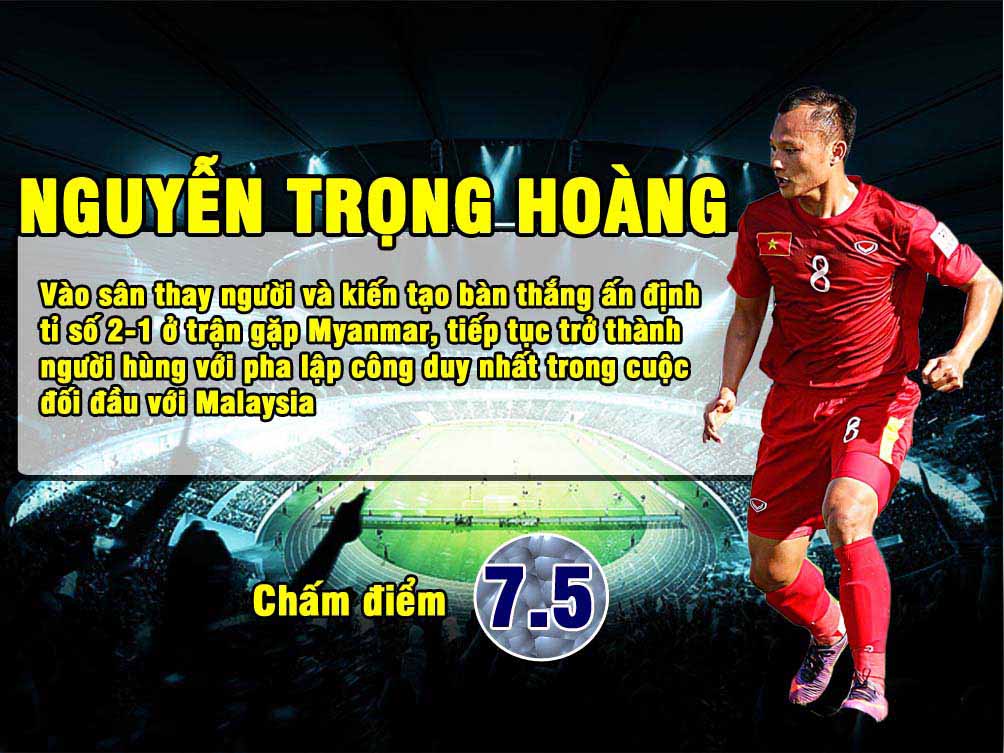 Ai xứng đáng được nêu danh cho vị trí ngôi sao của ĐT Việt Nam 14