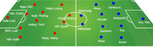 Việt Nam – Campuchia: Chờ Công Phượng “ghi điểm” - 3