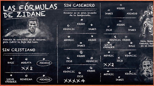 Siêu kinh điển Barcelona - Real Madrid: Mê hồn trận của Zidane - 2