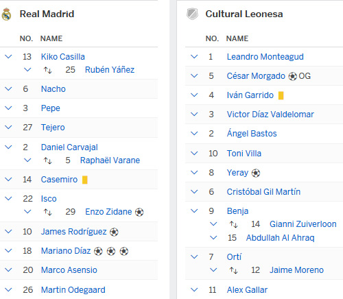 Real Madrid - Leonesa: Đại tiệc & con trai Zidane - 2