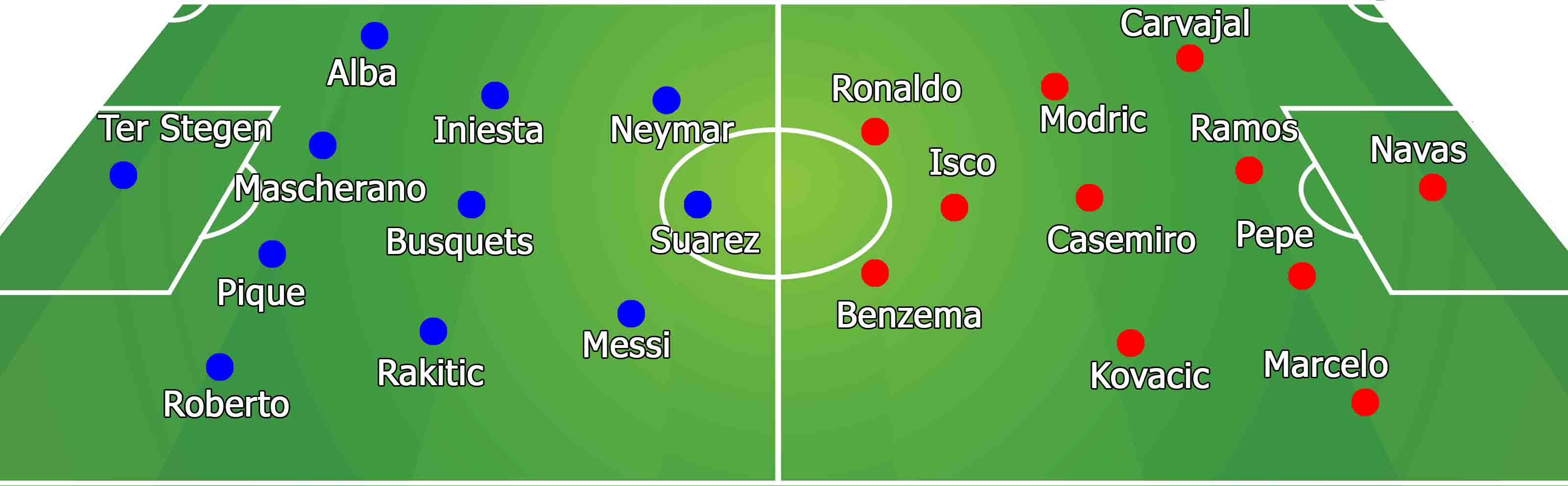 Barcelona - Real Madrid: Nóng rực vì "siêu kinh điển" - 4