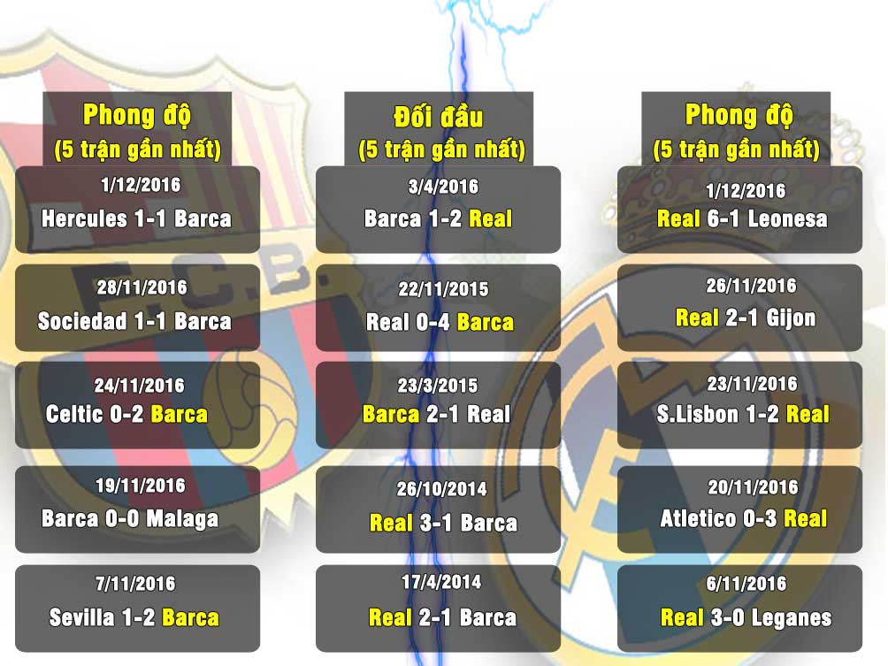 Barcelona - Real Madrid: Nóng rực vì "siêu kinh điển" - 8