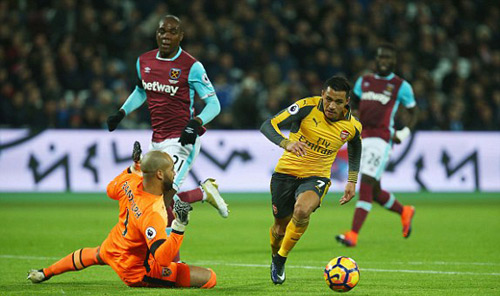 West Ham - Arsenal: